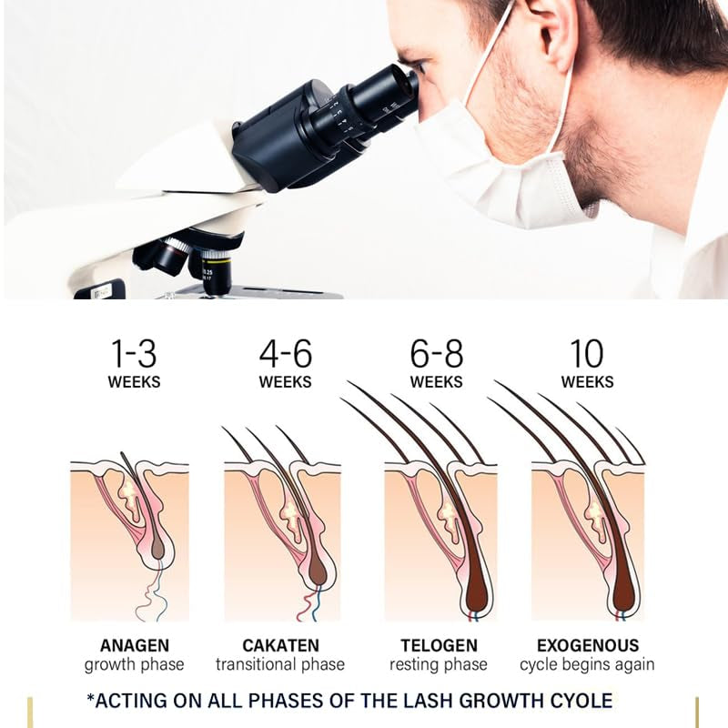 Non-Toxic Eyelash Growth Serum - 5Ml Lash Boosting Serum for Longer, Fuller Thicker Looking Lashes, Based on Natural Growth, Promote the Natural Growth and Thickening of Eyelashes