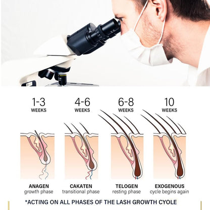 Non-Toxic Eyelash Growth Serum - 5Ml Lash Boosting Serum for Longer, Fuller Thicker Looking Lashes, Based on Natural Growth, Promote the Natural Growth and Thickening of Eyelashes